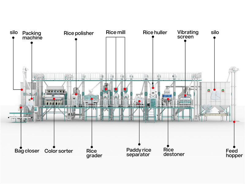 100ton_rice_mill_project_structure