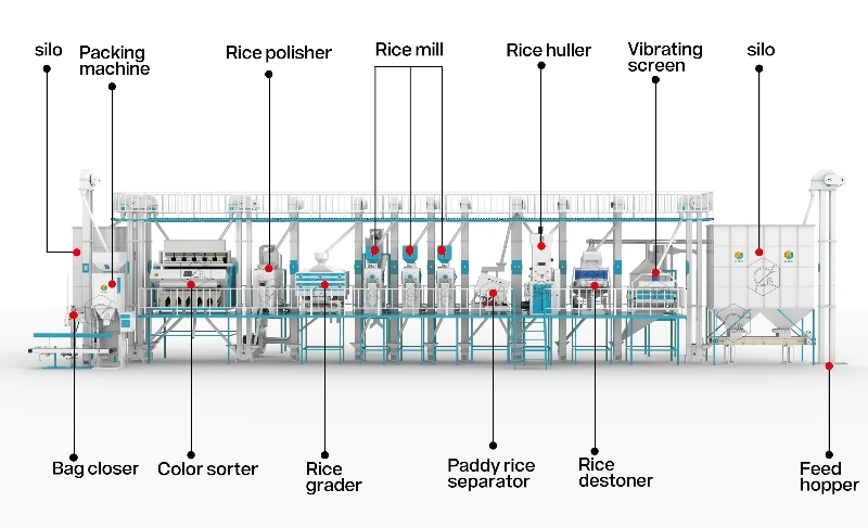 100ton_rice_mill_project_structure