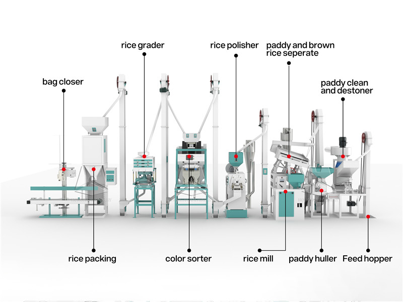 15t_auto_rice_mill_structure