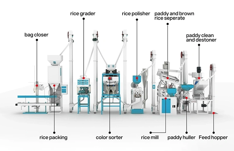 15t_auto_rice_mill_structure