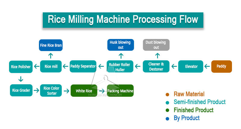 200t_big_complete_rice_mill_machine_price