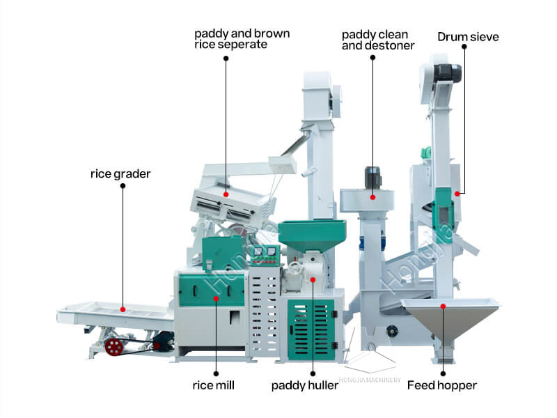 20ton_rice_processing_line_structure