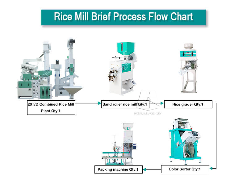 20ton_rice_processing_lines