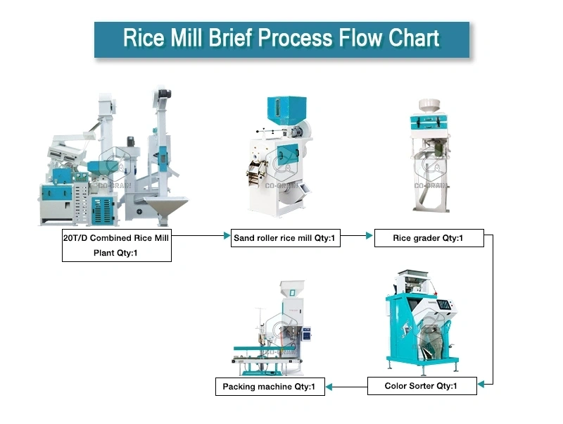 20ton_rice_processing_lines