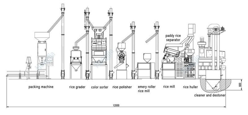 25t_rice_mill_plants_layout_design