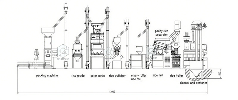 25t_rice_mill_plants_layout_design