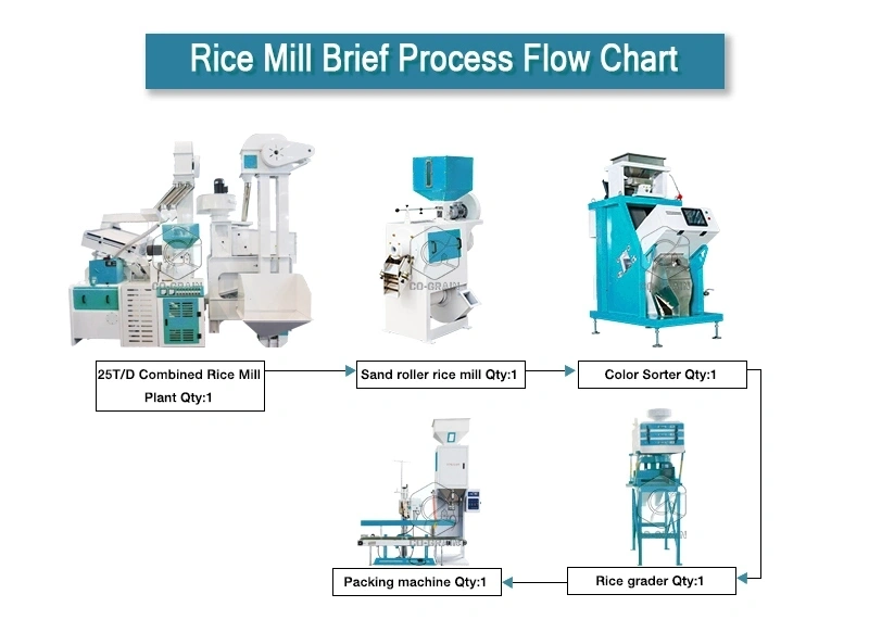 25t_rice_mill_plants_processing_process