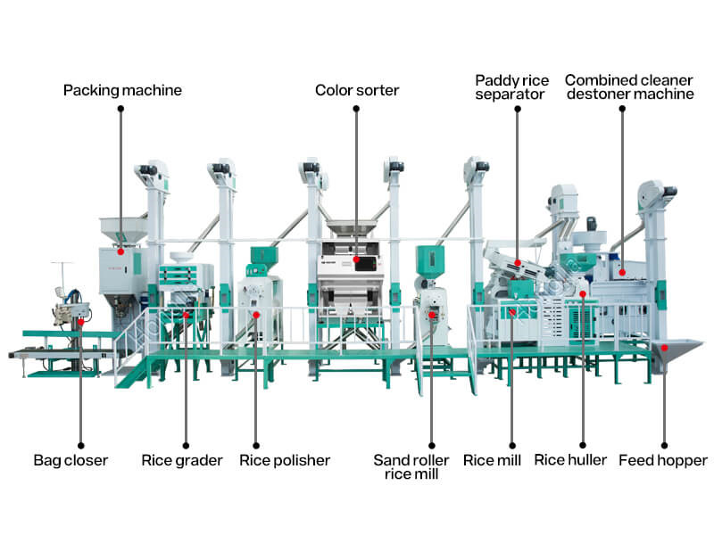 25ton_rice_mill_equipment_structure