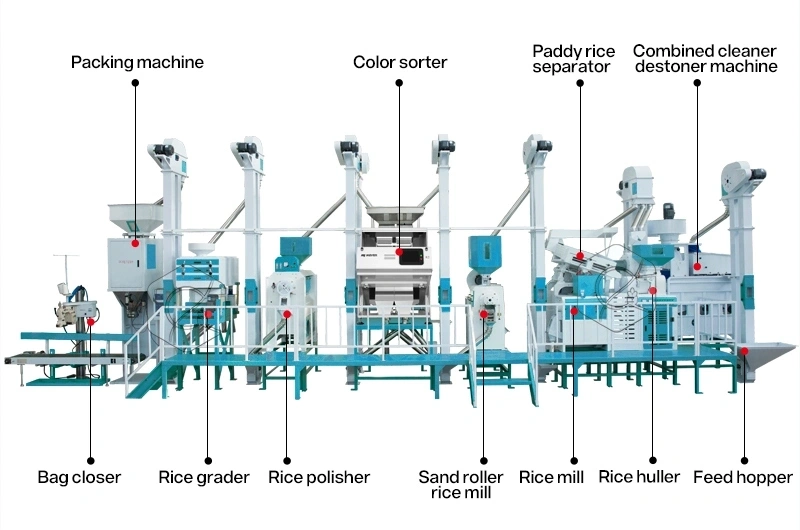 25ton_rice_mill_equipment_structure