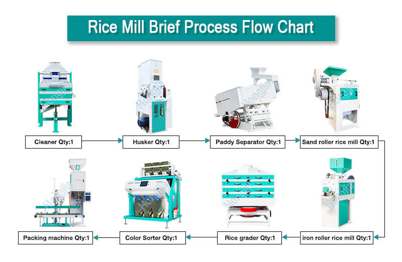 30t_auto_rice_mill_processing_process