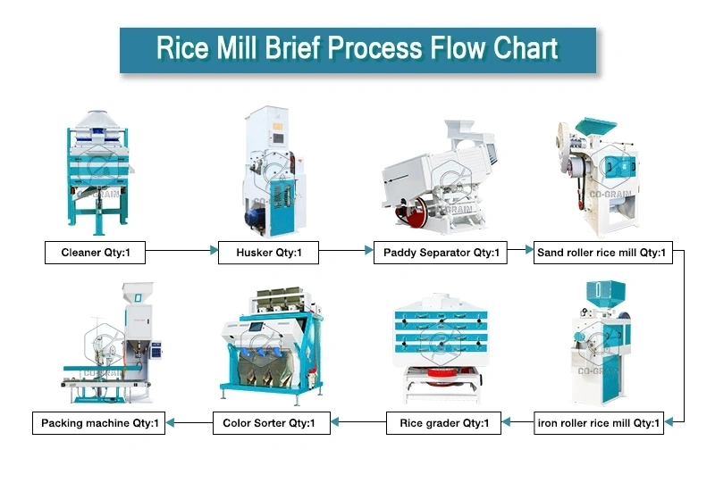 30t_auto_rice_mill_processing_process