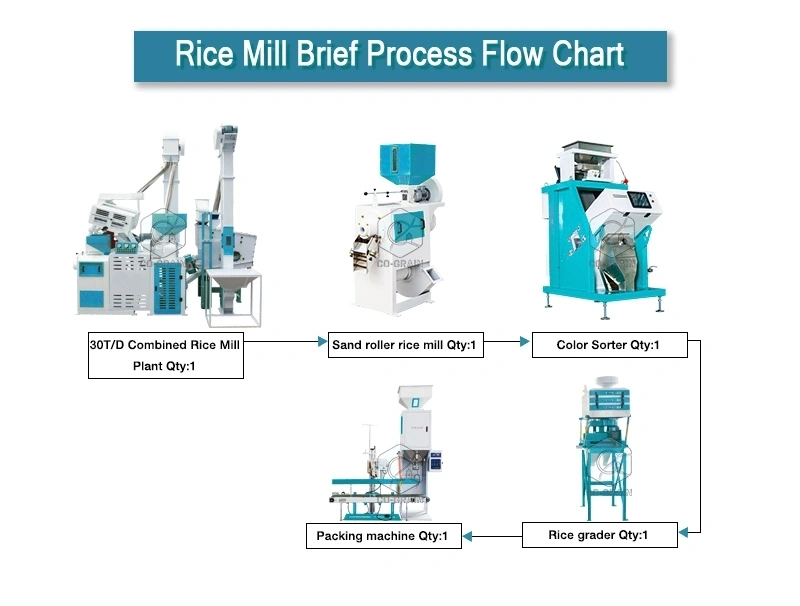 30t_rice_milling_plant_processing_process