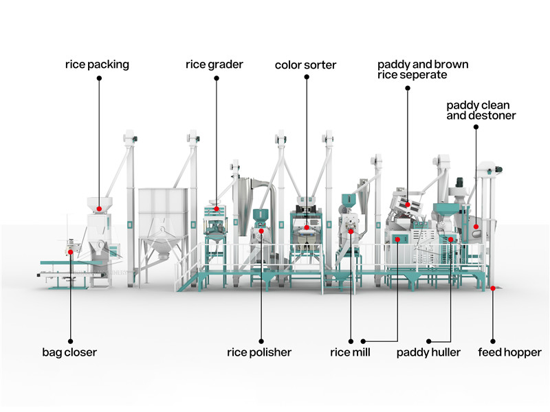 30t_rice_milling_plant_sturcture