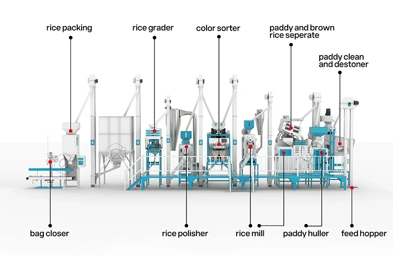 30t_rice_milling_plant_sturcture