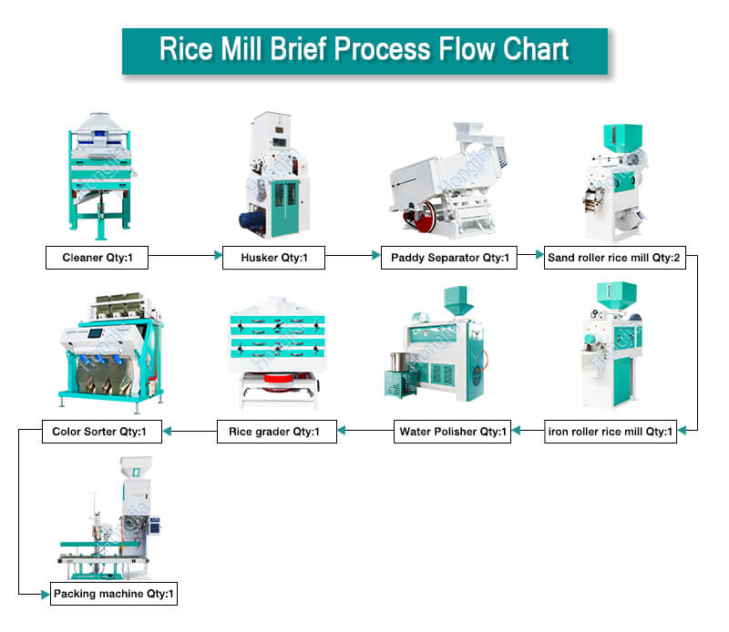 40tpd_rice_mill_equipment_processing_process
