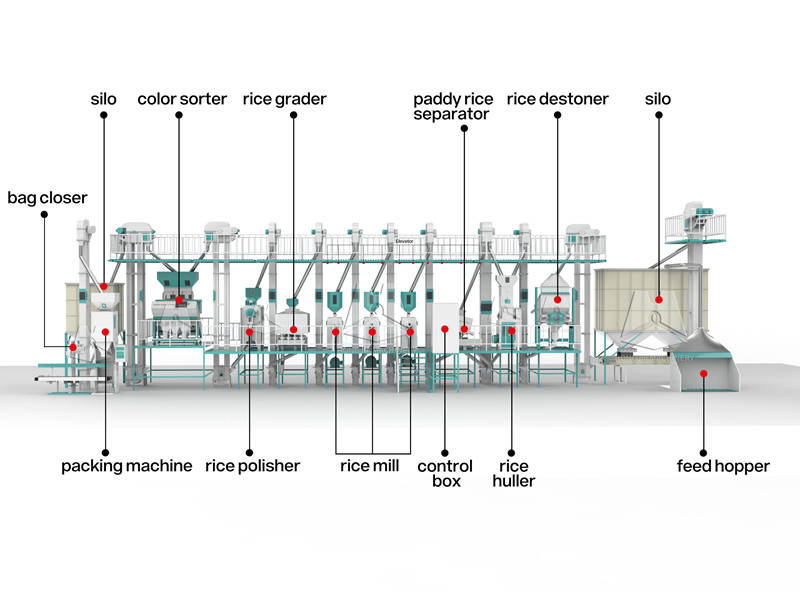 40tpd_rice_mill_equipment_structure