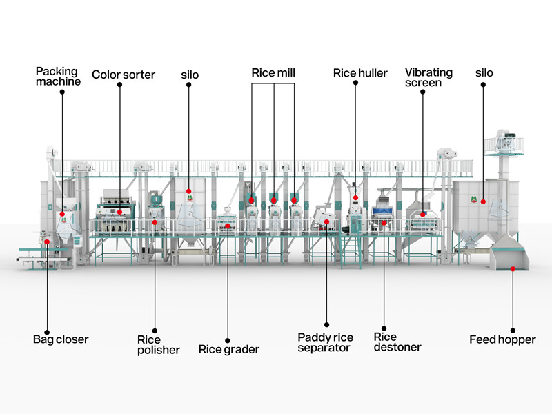 60tpd_rice_mill_plants_manufacturer