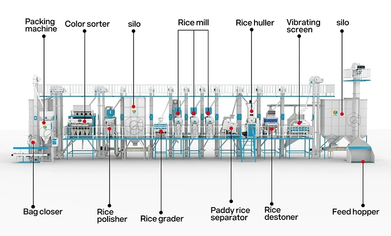 60tpd_rice_mill_plants_manufacturer