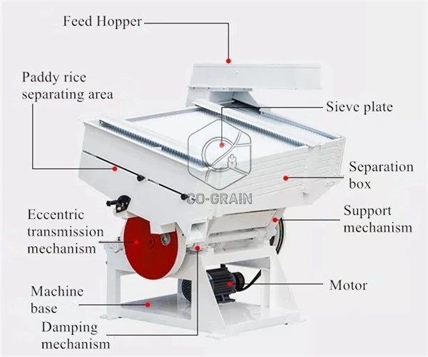 MGCZ_Gravity_Paddy_Separator_price