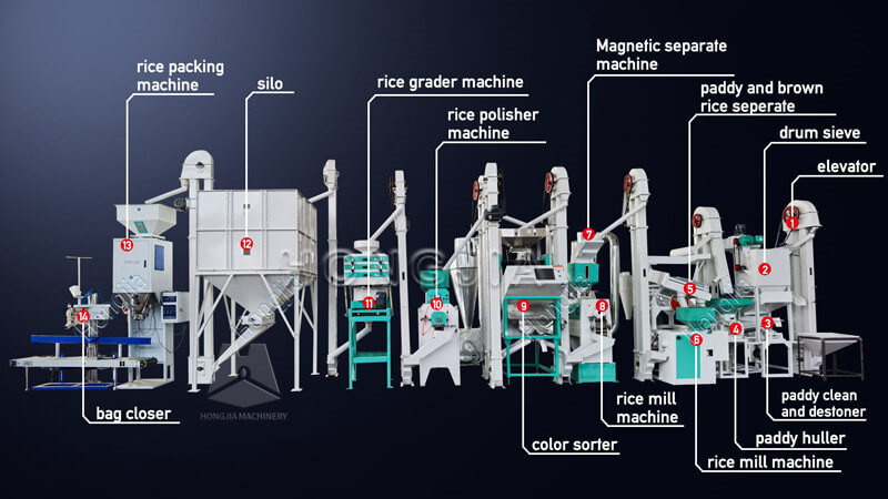 15ton_complete_rice_mill_structure