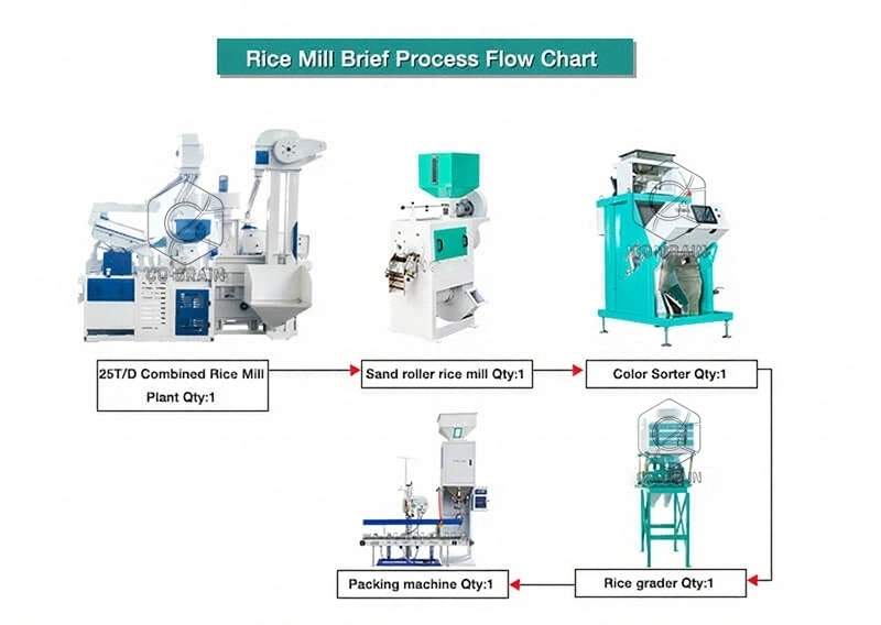 1ton_per_hour_rice_mill_flow_chat-1