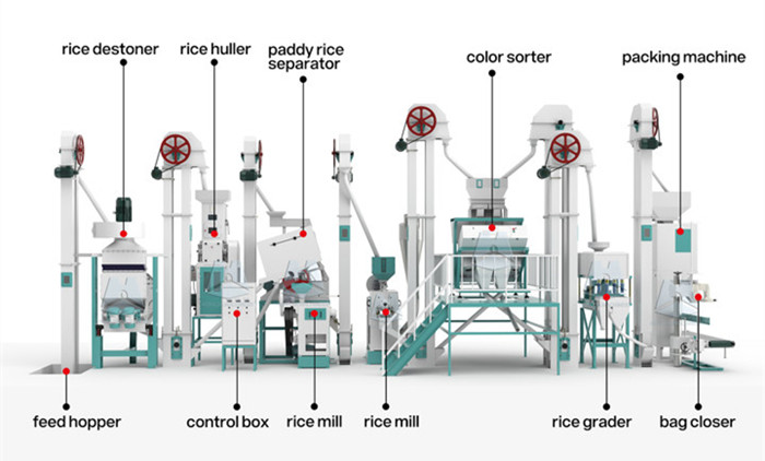 30t_rice_mill_production_line