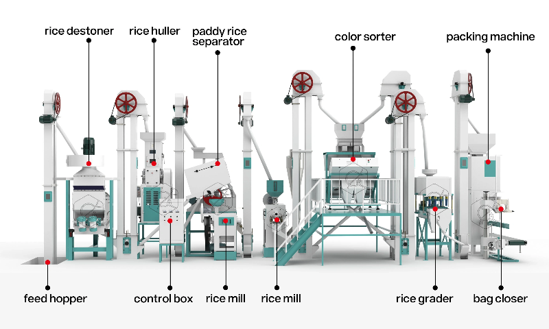 30t_rice_mill_production_lines
