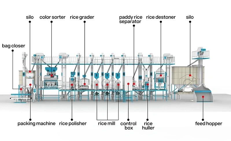 40t-complete-rice-mill-plants-cost