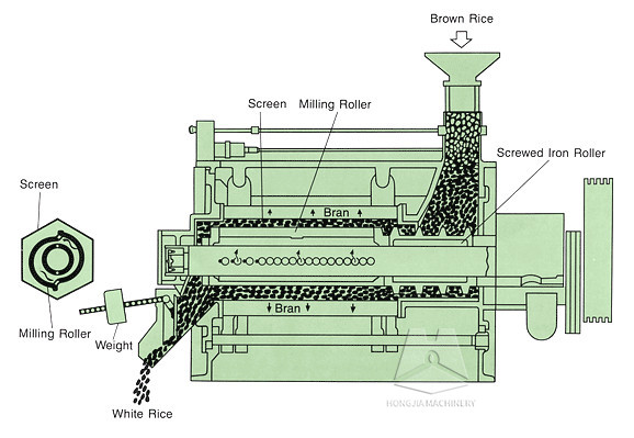 rice_mill_polisher_structure
