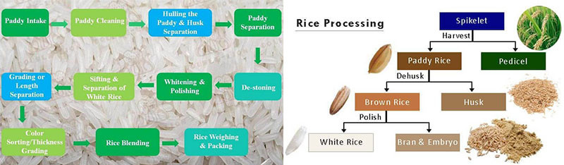 rice_mill_process