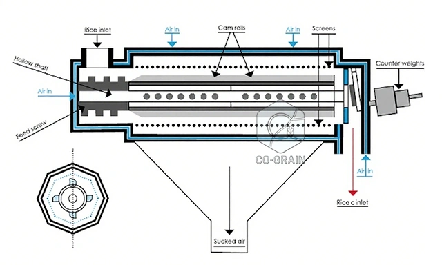 rice_mill_structure