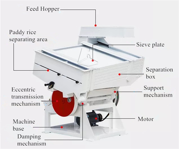 gravity_paddy_separator (6)